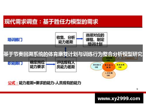 基于节奏回溯系统的体育康复计划与训练行为整合分析模型研究