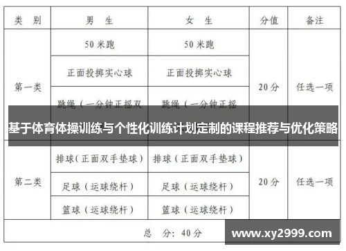 基于体育体操训练与个性化训练计划定制的课程推荐与优化策略