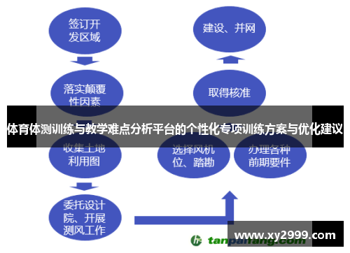 体育体测训练与教学难点分析平台的个性化专项训练方案与优化建议