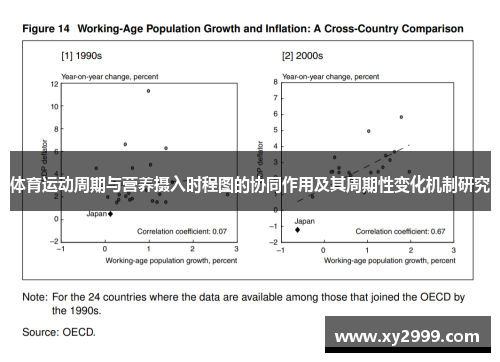 体育运动周期与营养摄入时程图的协同作用及其周期性变化机制研究