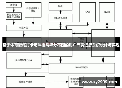 基于体育锻炼打卡与课程阶段分布图的用户节奏追踪系统设计与实现