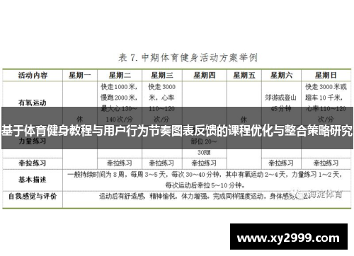 基于体育健身教程与用户行为节奏图表反馈的课程优化与整合策略研究